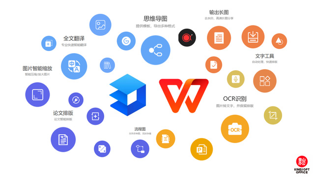 图片[1]-WPS-教育部、高校及政府定制版-洛雪音乐助手-软件分享
